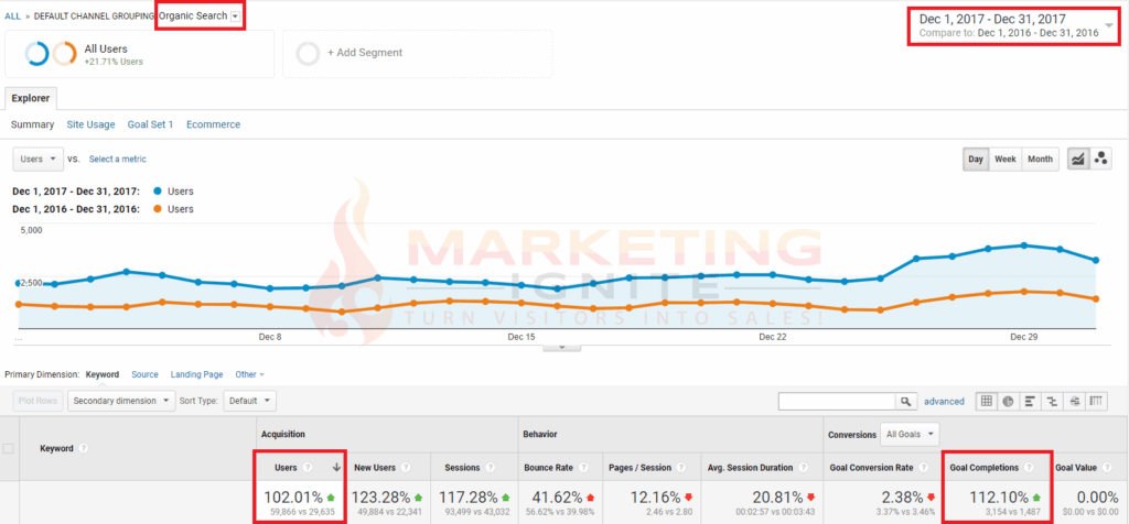 Case-study-2-SEO-no-seal