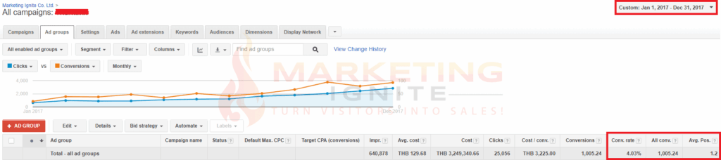 Google-Adwords-Successful-Case-Study-3a-1